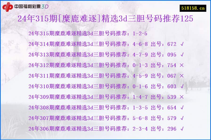 24年315期[糜鹿难逐]精选3d三胆号码推荐125