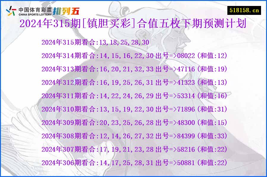 2024年315期[镇胆买彩]合值五枚下期预测计划