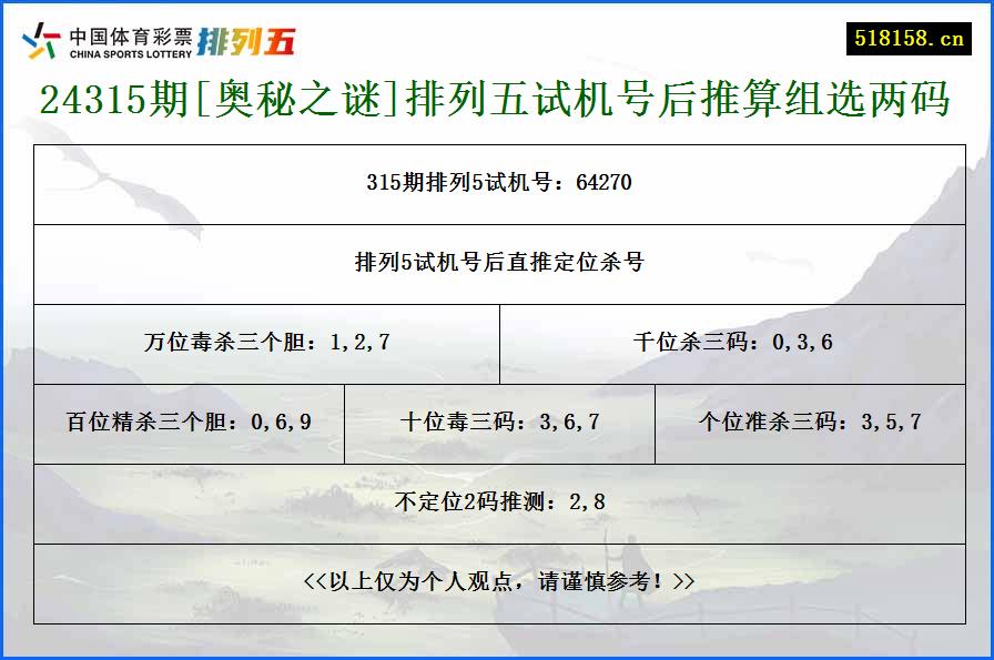 24315期[奥秘之谜]排列五试机号后推算组选两码