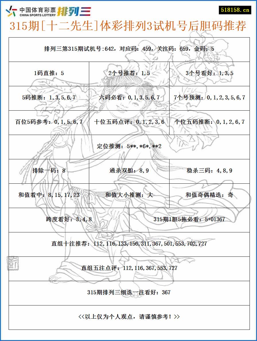 315期[十二先生]体彩排列3试机号后胆码推荐