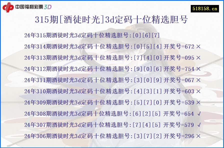 315期[酒徒时光]3d定码十位精选胆号