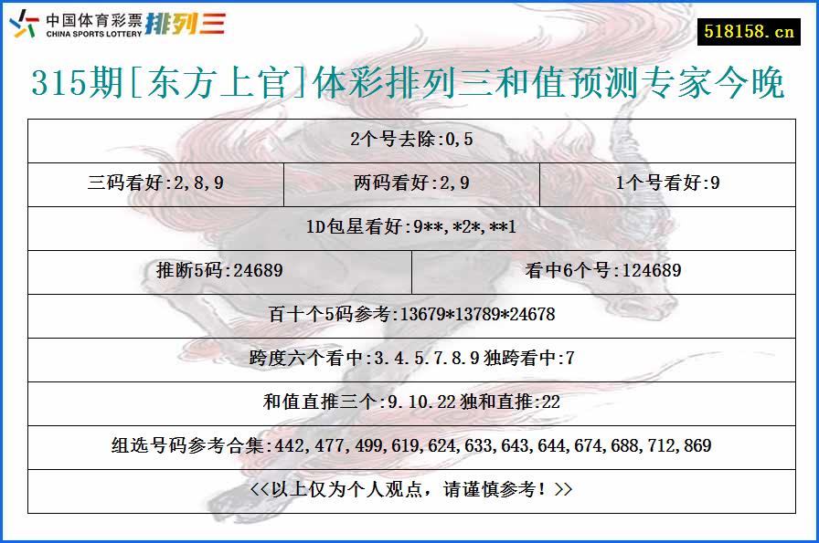 315期[东方上官]体彩排列三和值预测专家今晚