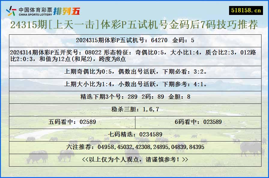 24315期[上天一击]体彩P五试机号金码后7码技巧推荐