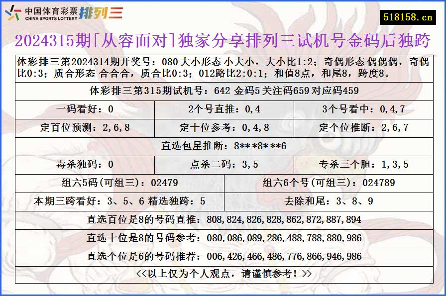 2024315期[从容面对]独家分享排列三试机号金码后独跨