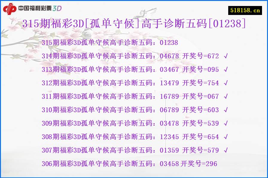 315期福彩3D[孤单守候]高手诊断五码[01238]