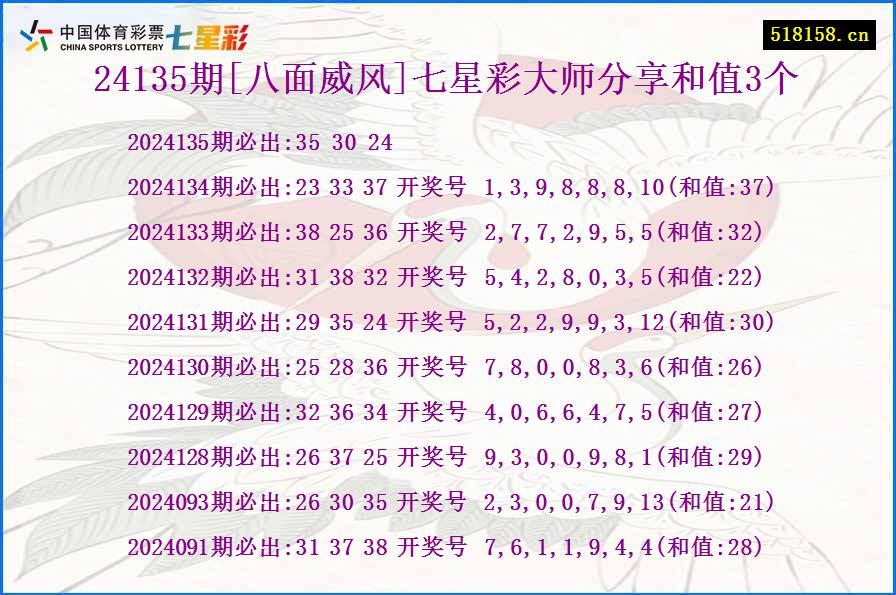 24135期[八面威风]七星彩大师分享和值3个