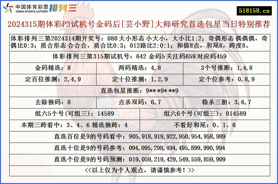 2024315期体彩P3试机号金码后[芸小野]大师研究首选包星当日特别推荐