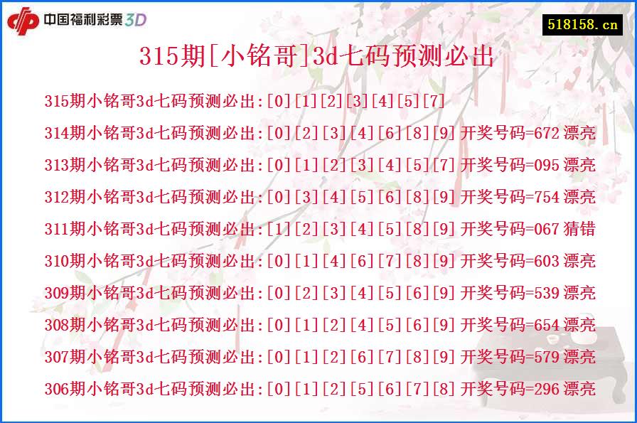 315期[小铭哥]3d七码预测必出
