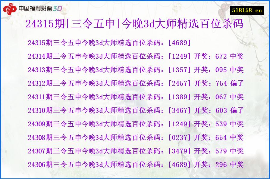 24315期[三令五申]今晚3d大师精选百位杀码