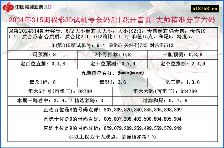 2024年315期福彩3D试机号金码后[花开富贵]大师精准分享六码