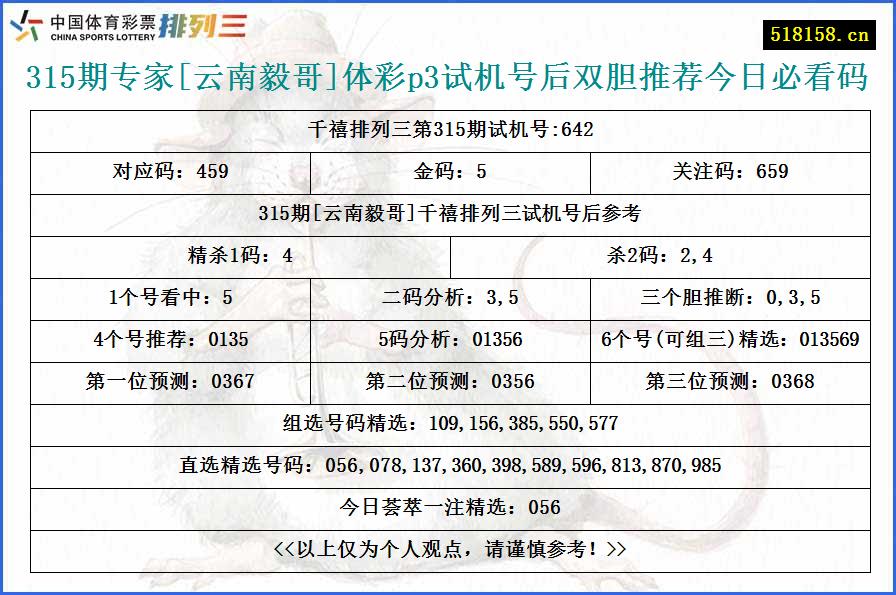 315期专家[云南毅哥]体彩p3试机号后双胆推荐今日必看码