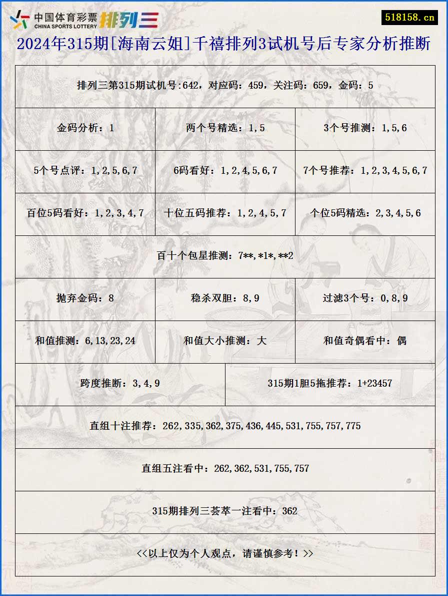 2024年315期[海南云姐]千禧排列3试机号后专家分析推断