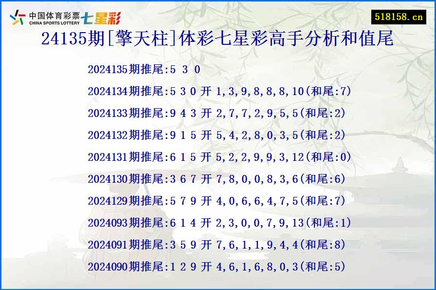 24135期[擎天柱]体彩七星彩高手分析和值尾