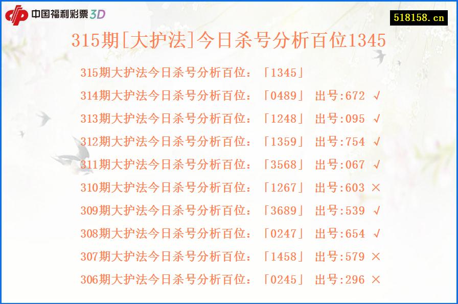 315期[大护法]今日杀号分析百位1345