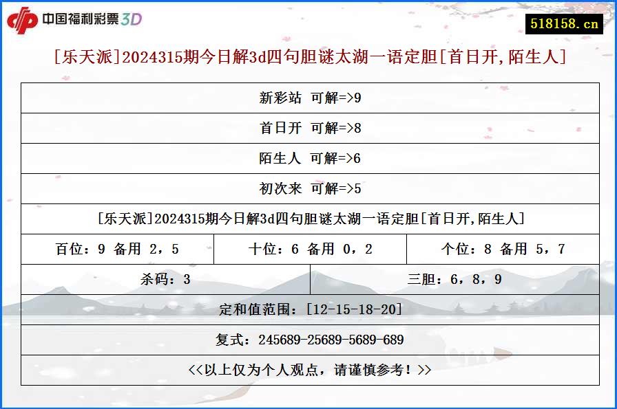 [乐天派]2024315期今日解3d四句胆谜太湖一语定胆[首日开,陌生人]