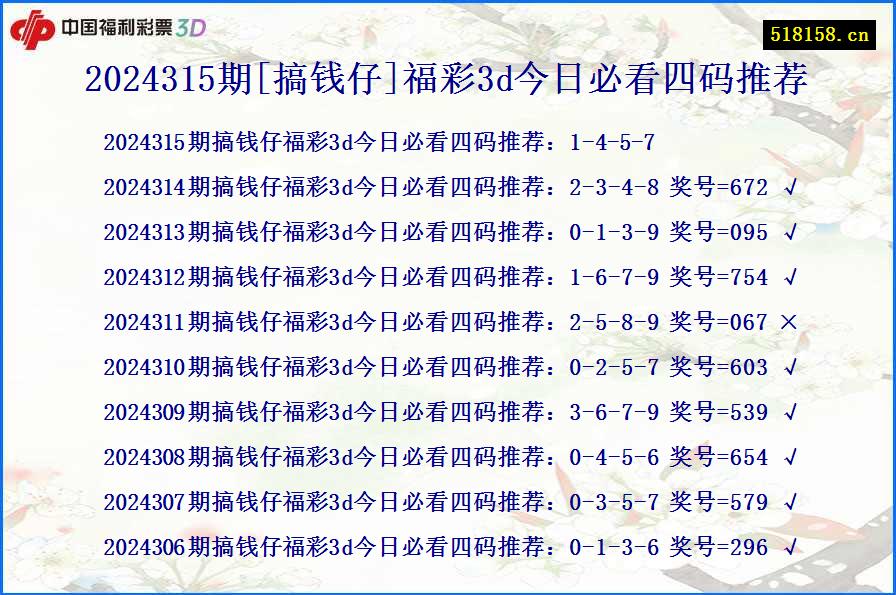 2024315期[搞钱仔]福彩3d今日必看四码推荐