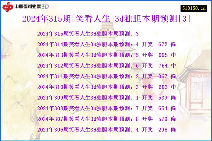 2024年315期[笑看人生]3d独胆本期预测[3]