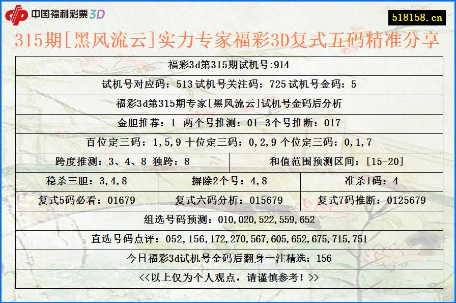 315期[黑风流云]实力专家福彩3D复式五码精准分享