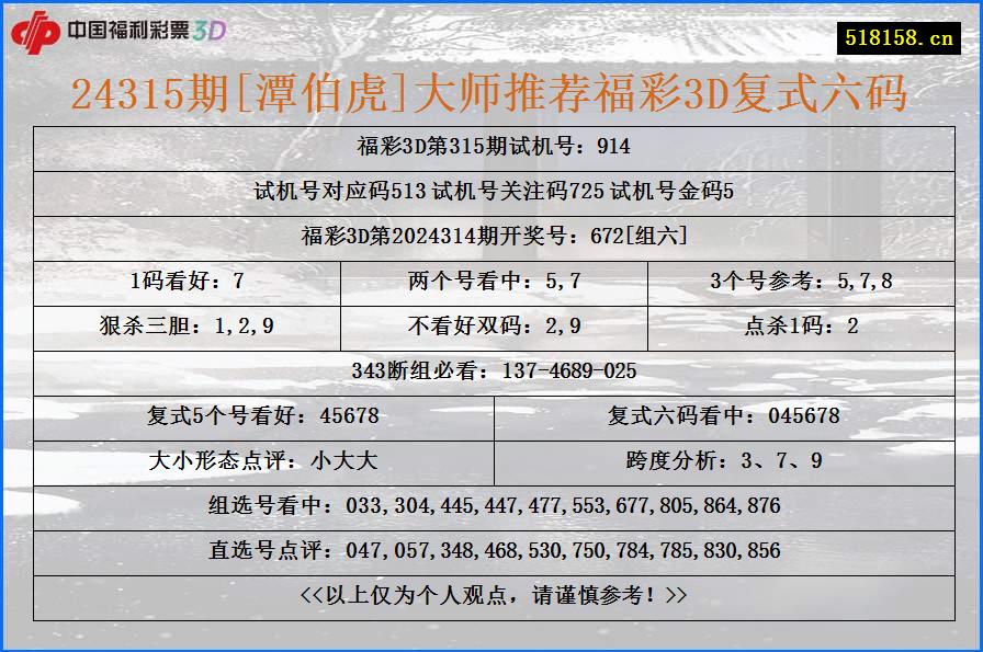 24315期[潭伯虎]大师推荐福彩3D复式六码