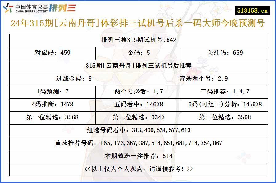 24年315期[云南丹哥]体彩排三试机号后杀一码大师今晚预测号