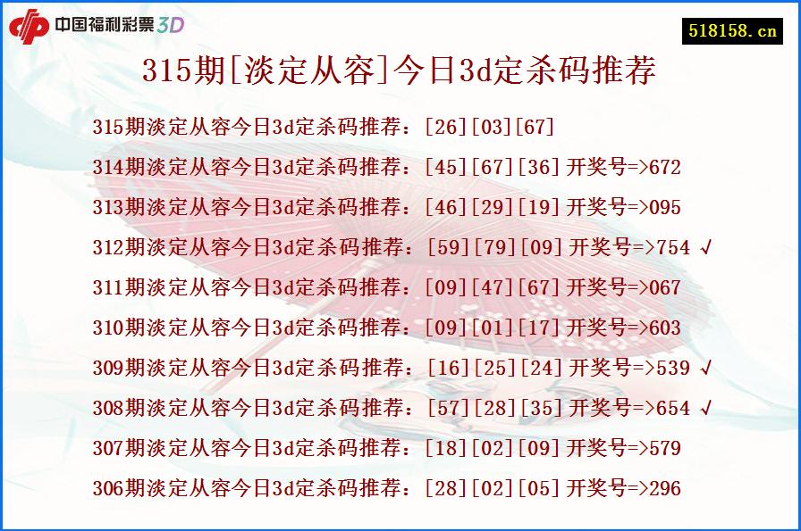 315期[淡定从容]今日3d定杀码推荐