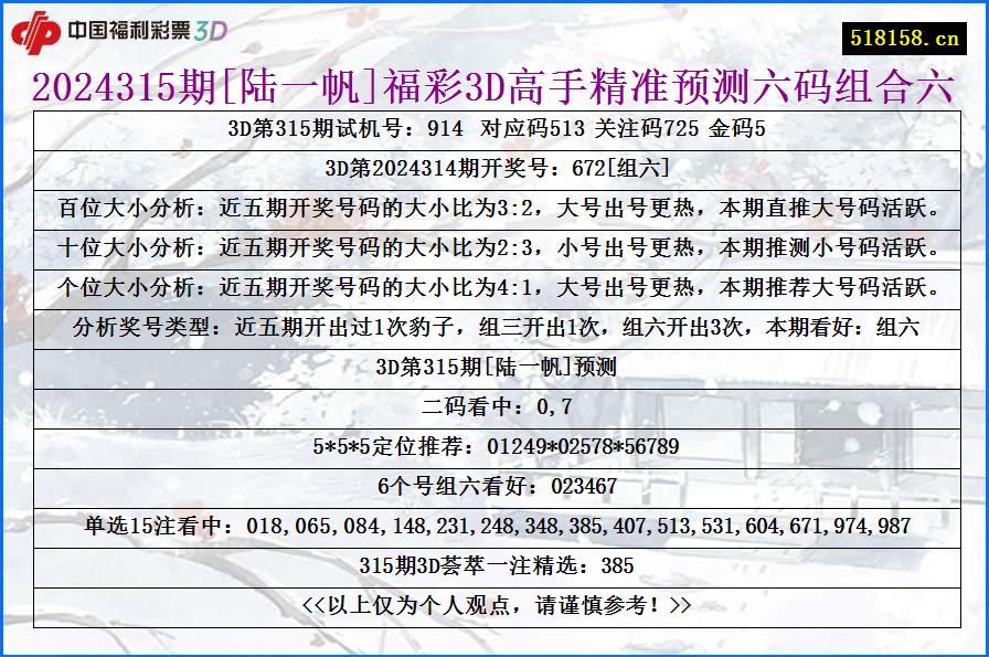 2024315期[陆一帆]福彩3D高手精准预测六码组合六