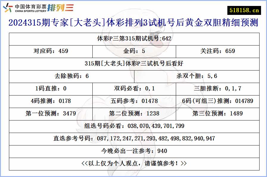 2024315期专家[大老头]体彩排列3试机号后黄金双胆精细预测