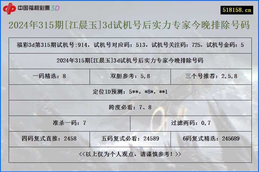 2024年315期[江晨玉]3d试机号后实力专家今晚排除号码