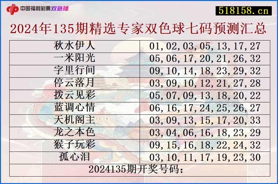 2024年135期精选专家双色球七码预测汇总