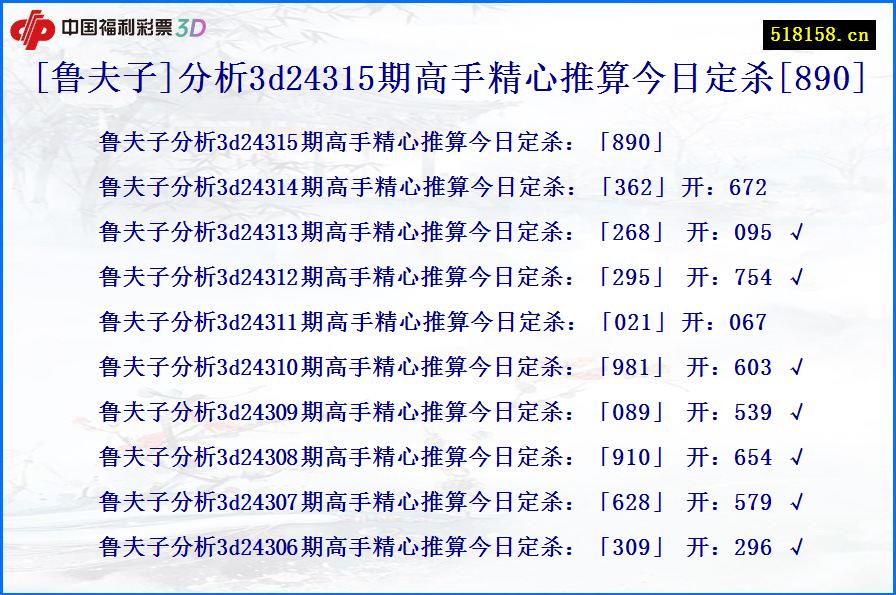 [鲁夫子]分析3d24315期高手精心推算今日定杀[890]