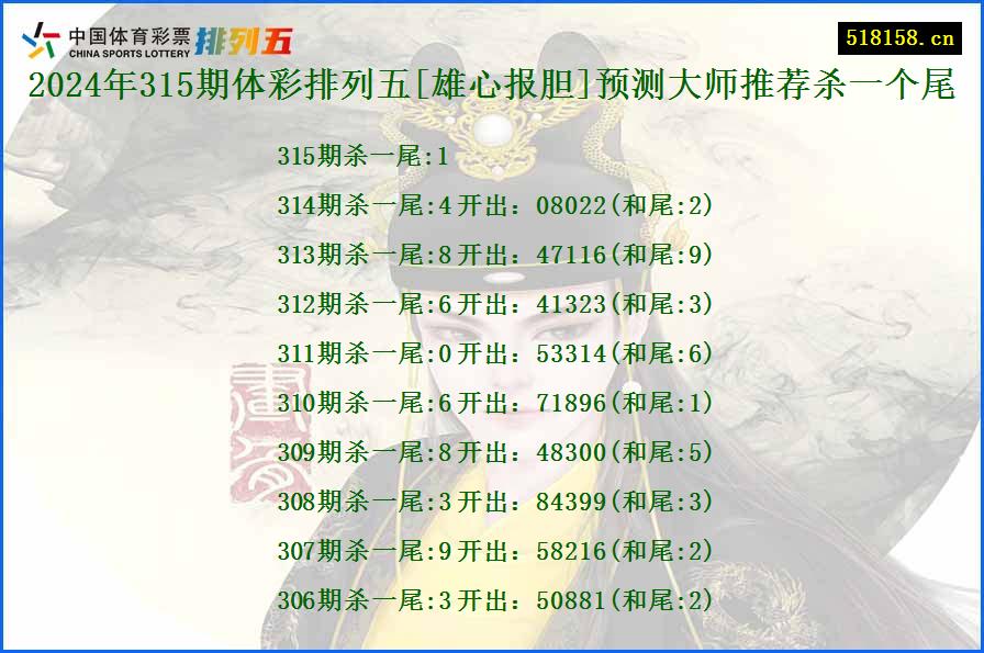 2024年315期体彩排列五[雄心报胆]预测大师推荐杀一个尾