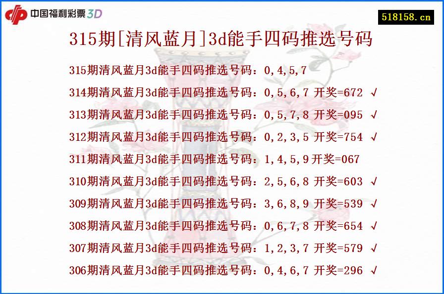 315期[清风蓝月]3d能手四码推选号码