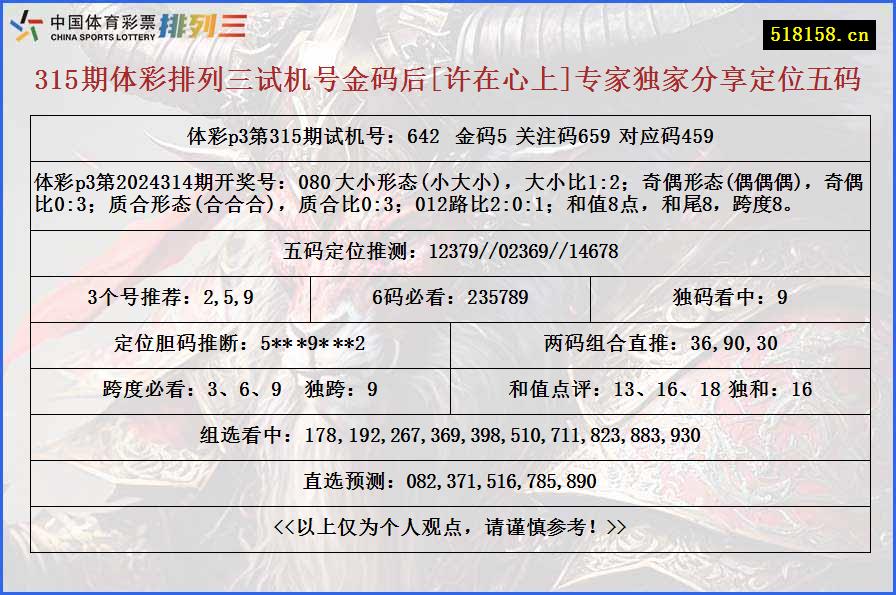 315期体彩排列三试机号金码后[许在心上]专家独家分享定位五码