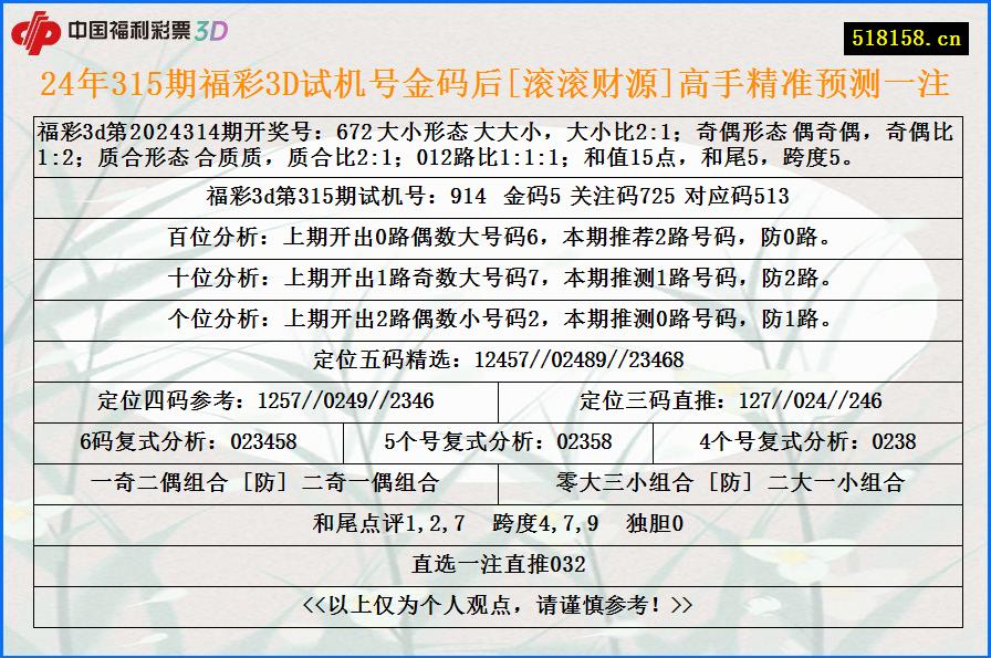 24年315期福彩3D试机号金码后[滚滚财源]高手精准预测一注