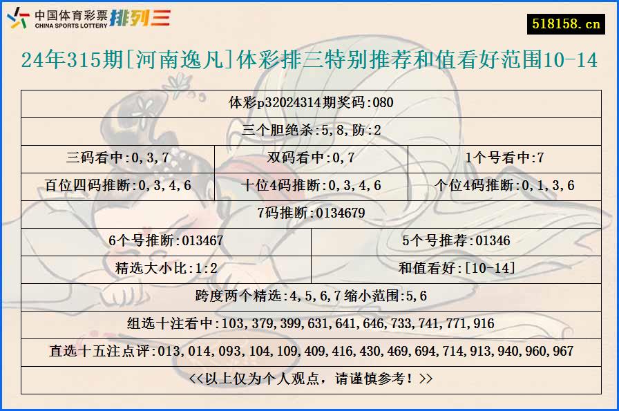 24年315期[河南逸凡]体彩排三特别推荐和值看好范围10-14