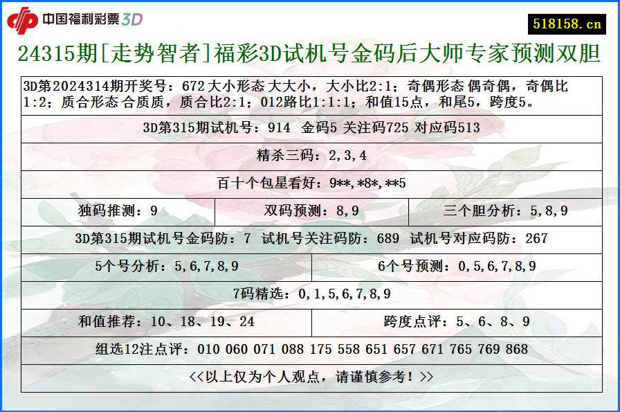 24315期[走势智者]福彩3D试机号金码后大师专家预测双胆