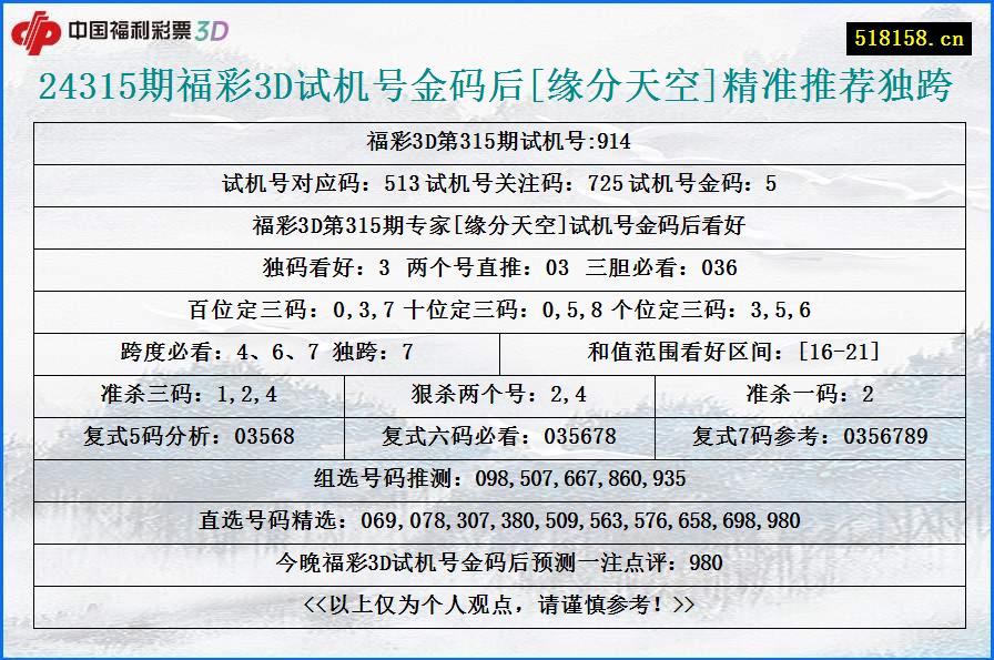 24315期福彩3D试机号金码后[缘分天空]精准推荐独跨