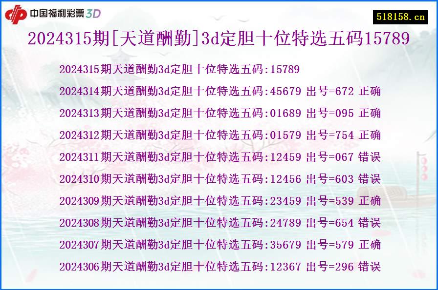 2024315期[天道酬勤]3d定胆十位特选五码15789