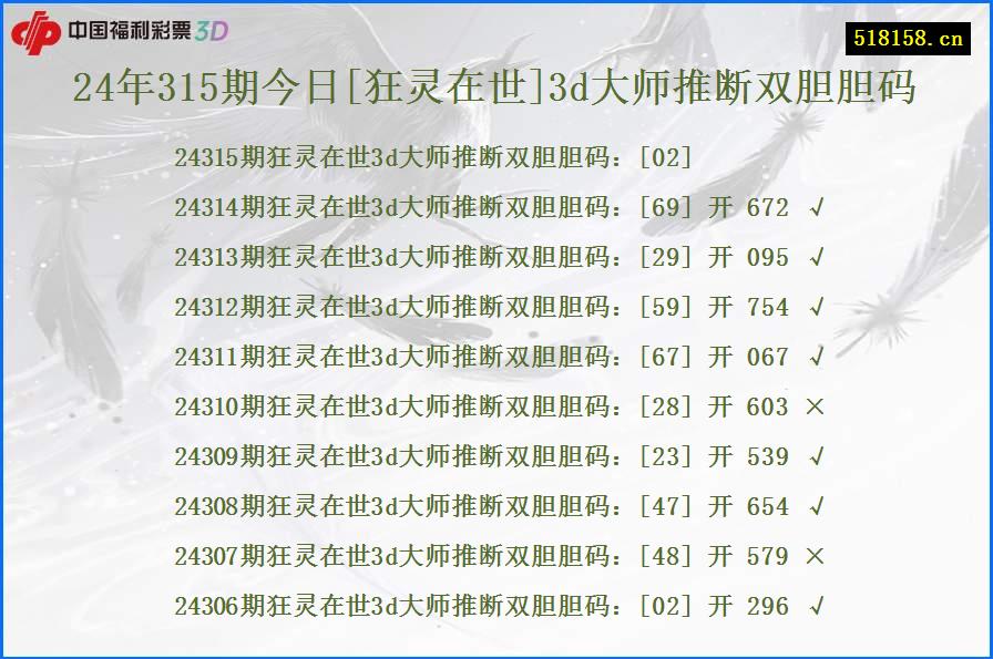 24年315期今日[狂灵在世]3d大师推断双胆胆码