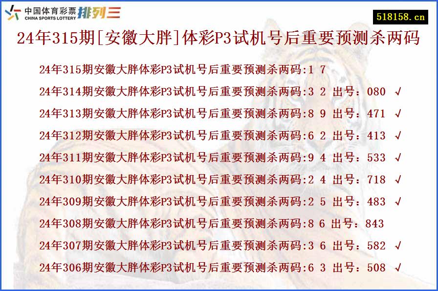 24年315期[安徽大胖]体彩P3试机号后重要预测杀两码