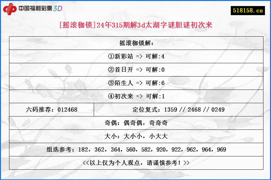 [摇滚枷锁]24年315期解3d太湖字谜胆谜初次来