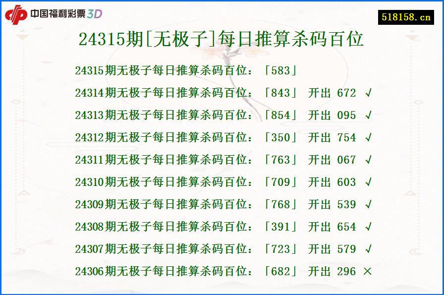 24315期[无极子]每日推算杀码百位