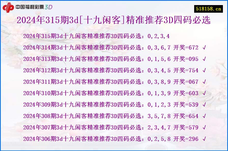 2024年315期3d[十九闲客]精准推荐3D四码必选