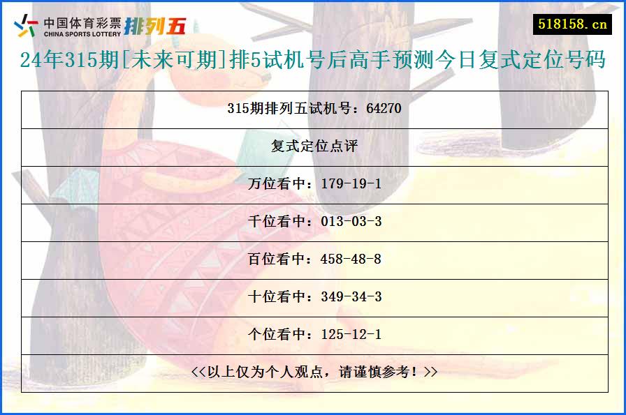 24年315期[未来可期]排5试机号后高手预测今日复式定位号码