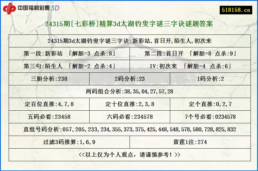 24315期[七彩桥]精算3d太湖钓叟字谜三字诀谜题答案