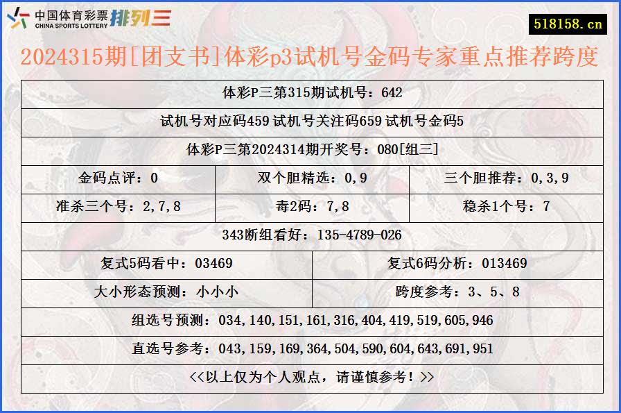 2024315期[团支书]体彩p3试机号金码专家重点推荐跨度