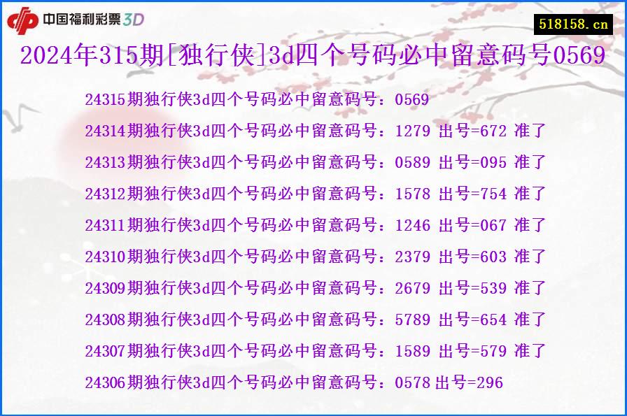 2024年315期[独行侠]3d四个号码必中留意码号0569