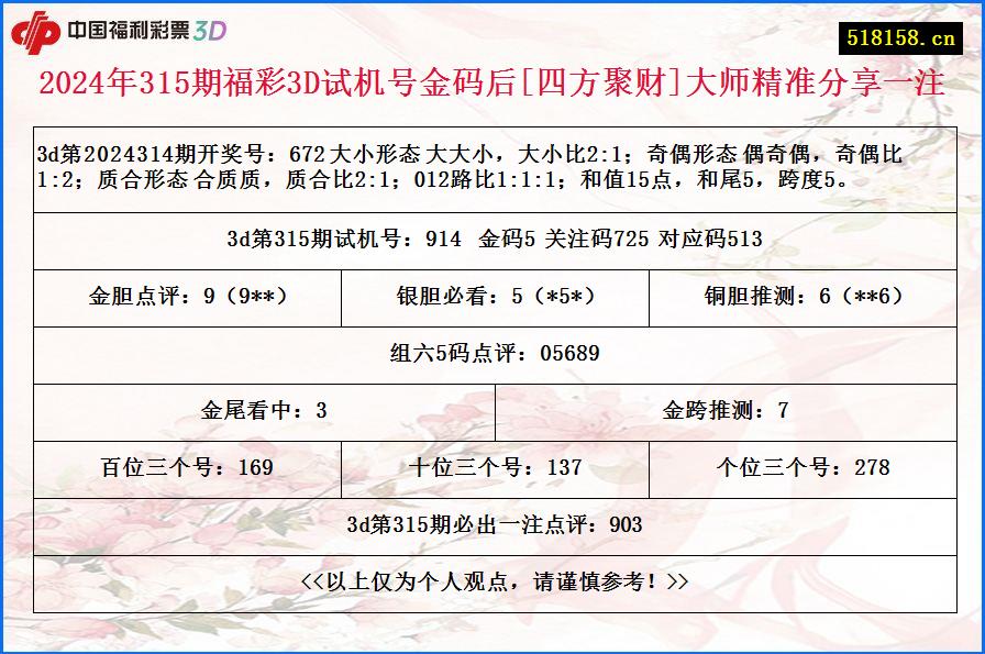 2024年315期福彩3D试机号金码后[四方聚财]大师精准分享一注