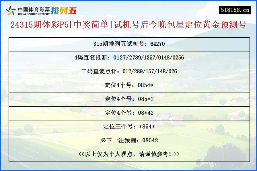 24315期体彩P5[中奖简单]试机号后今晚包星定位黄金预测号