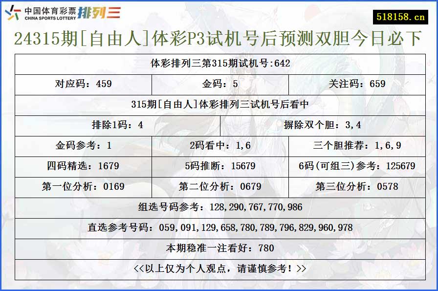 24315期[自由人]体彩P3试机号后预测双胆今日必下